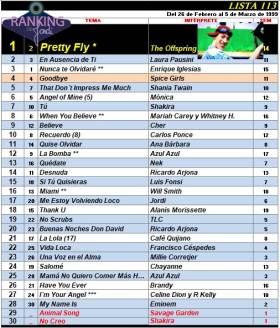 Ranking 113 de 1999